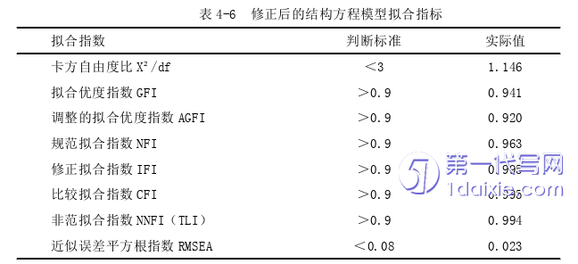 人力资源管理论文参考