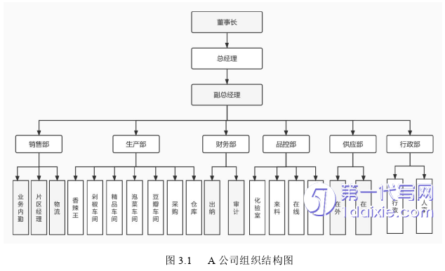 人力资源管理论文怎么写