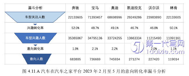 市场营销论文参考