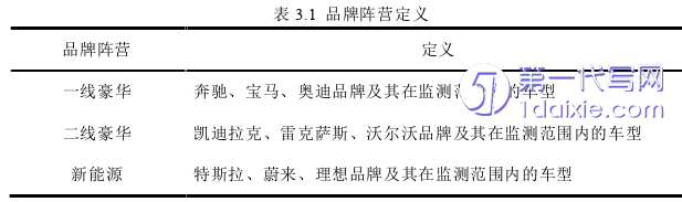 市场营销论文怎么写