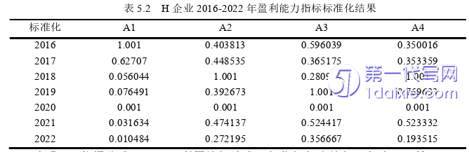 财务管理论文参考