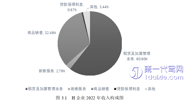 财务管理论文怎么写