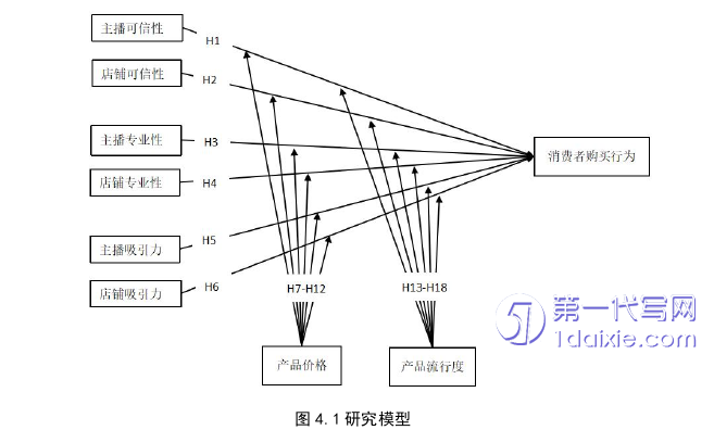 电子商务论文怎么写