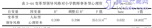 教育论文参考