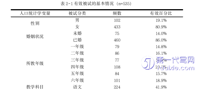 教育论文怎么写