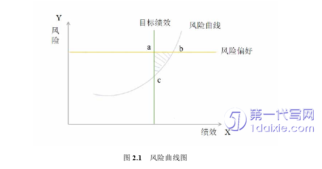 会计论文怎么写