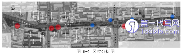 环艺毕业论文参考