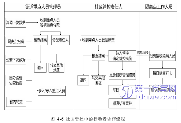 行政管理毕业论文参考