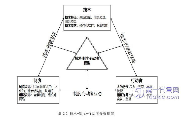 行政管理毕业论文怎么写