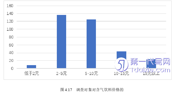 营销毕业论文参考