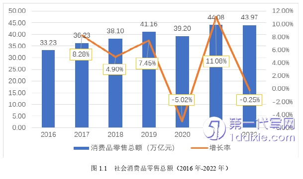 营销毕业论文怎么写