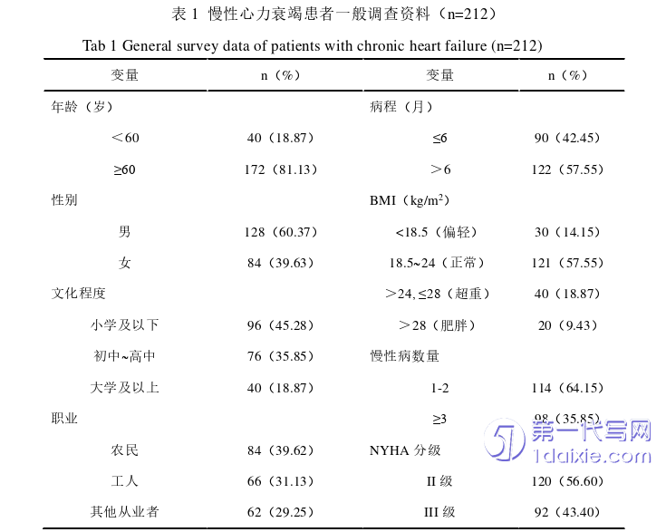 护理毕业论文怎么写