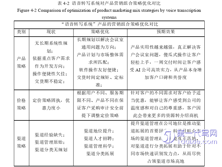 市场营销论文参考