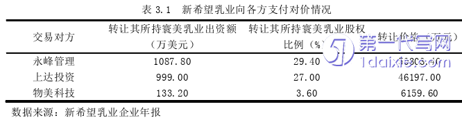 财务管理论文参考