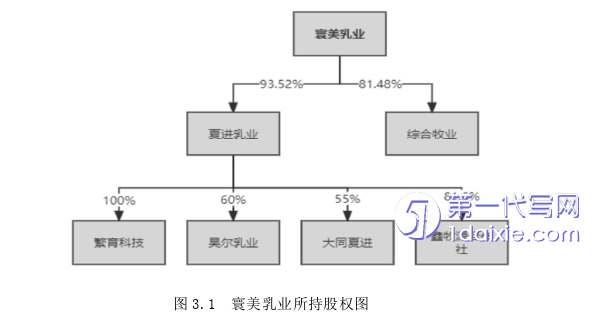 财务管理论文怎么写