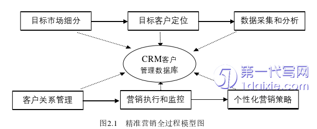 电子商务论文怎么写