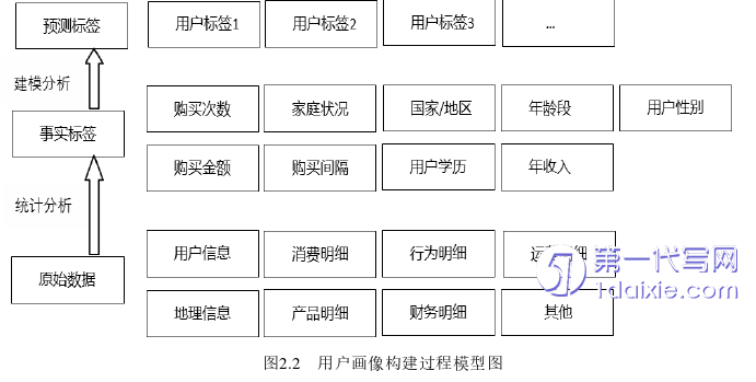 电子商务论文参考