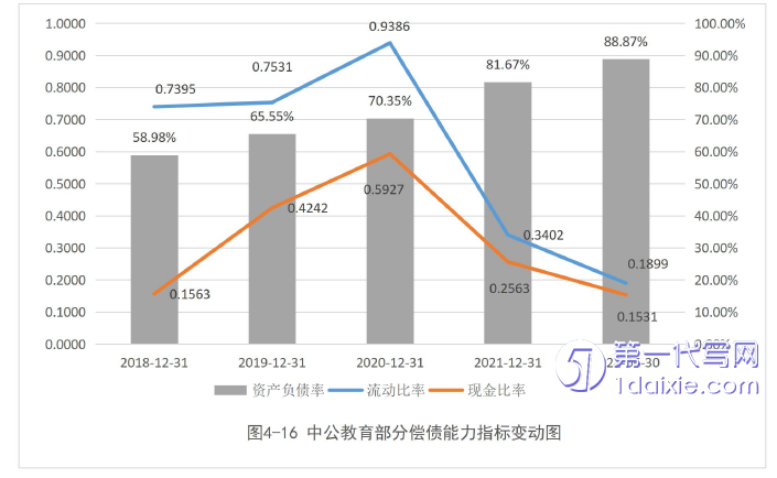 财务管理论文参考