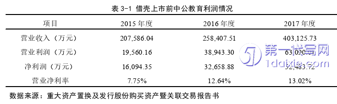 财务管理论文怎么写