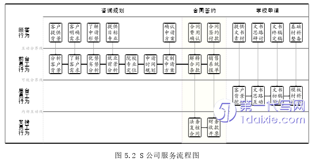 市场营销论文参考