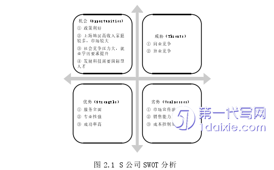 市场营销论文怎么写