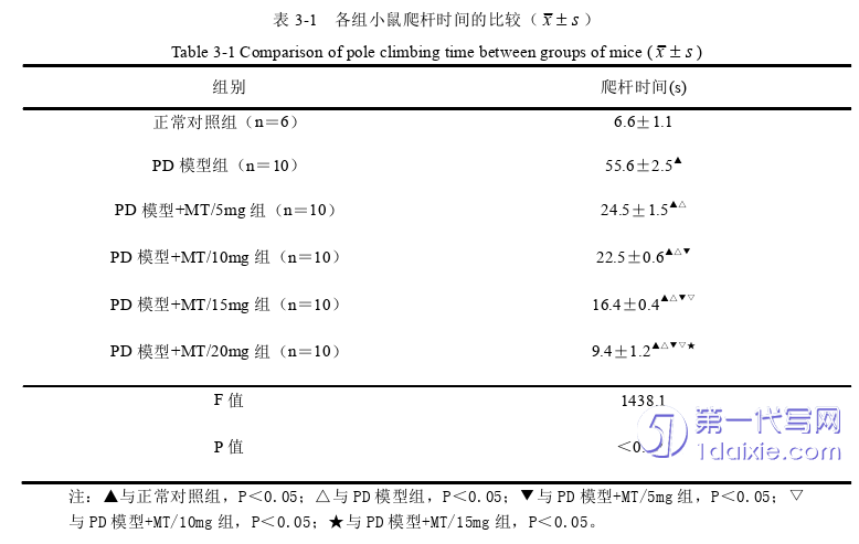 医学论文怎么写