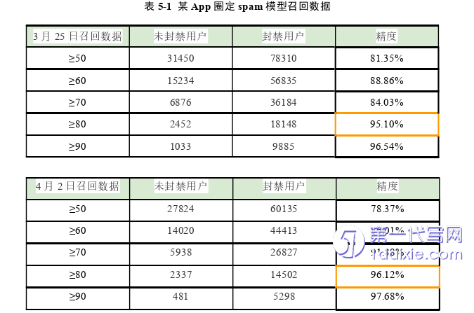 项目管理论文参考