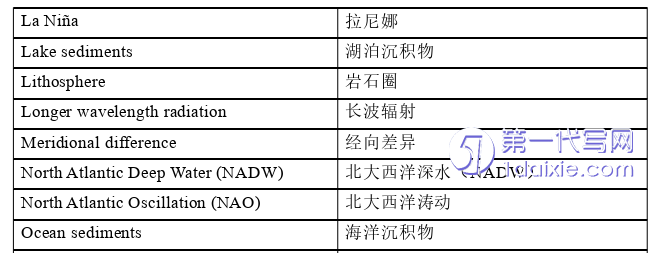 英语毕业论文怎么写