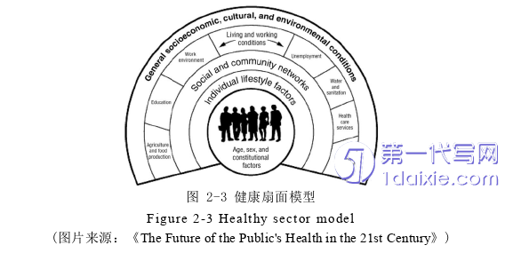 环艺毕业论文怎么写