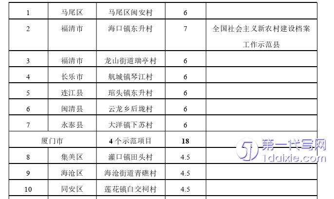 行政管理毕业论文怎么写