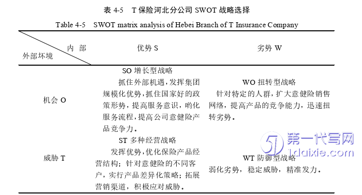 营销毕业论文参考