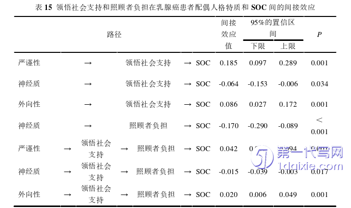 护理毕业论文参考