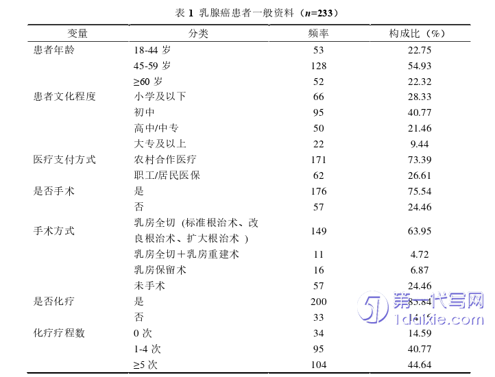 护理毕业论文怎么写