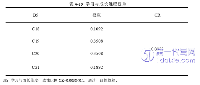 毕业论文范文参考