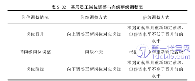 人力资源管理论文参考