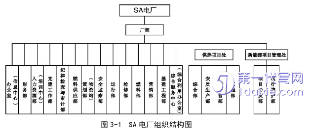 人力资源管理论文怎么写