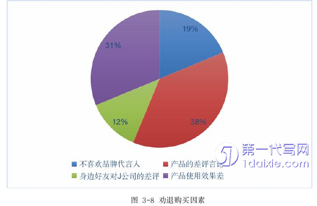 市场营销论文参考