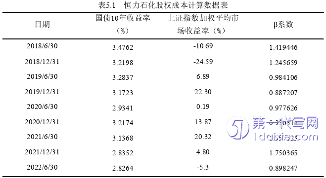 财务管理论文参考