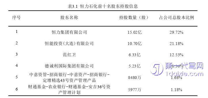 财务管理论文怎么写