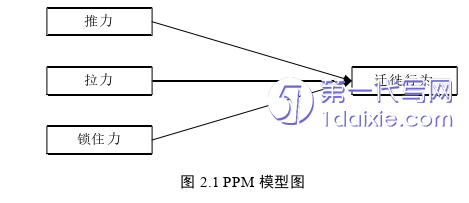 电子商务论文怎么写