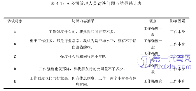 人力资源管理论文参考