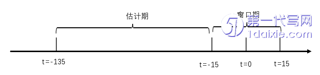 财务管理论文参考