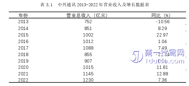 财务管理论文怎么写