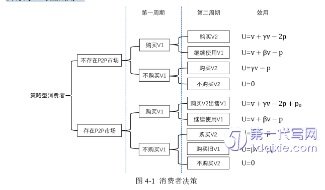 电子商务论文参考