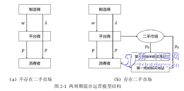 电子商务论文怎么写