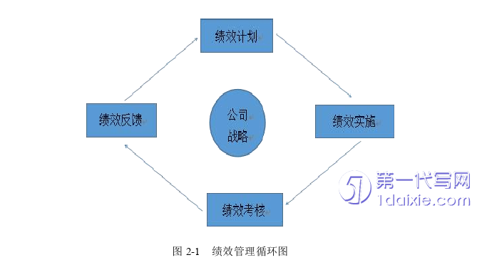 人力资源管理论文参考