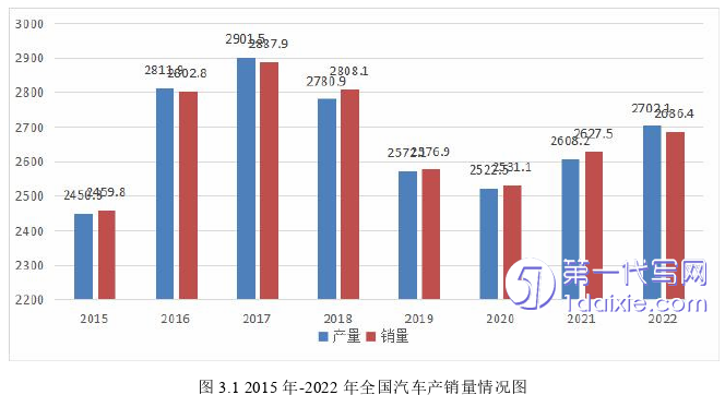 财务管理论文怎么写