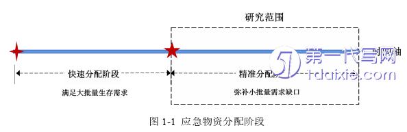 物流论文怎么写