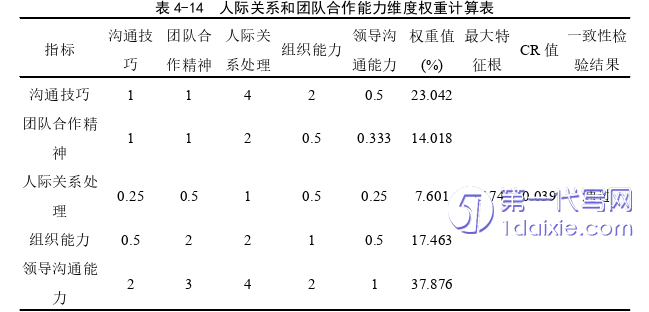 人力资源管理论文参考