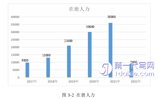 市场营销论文怎么写